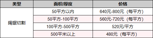 绳锯樱桃视频在线直播高清价格