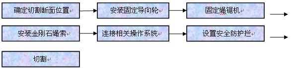 金刚石绳锯樱桃视频在线直播高清工艺流程